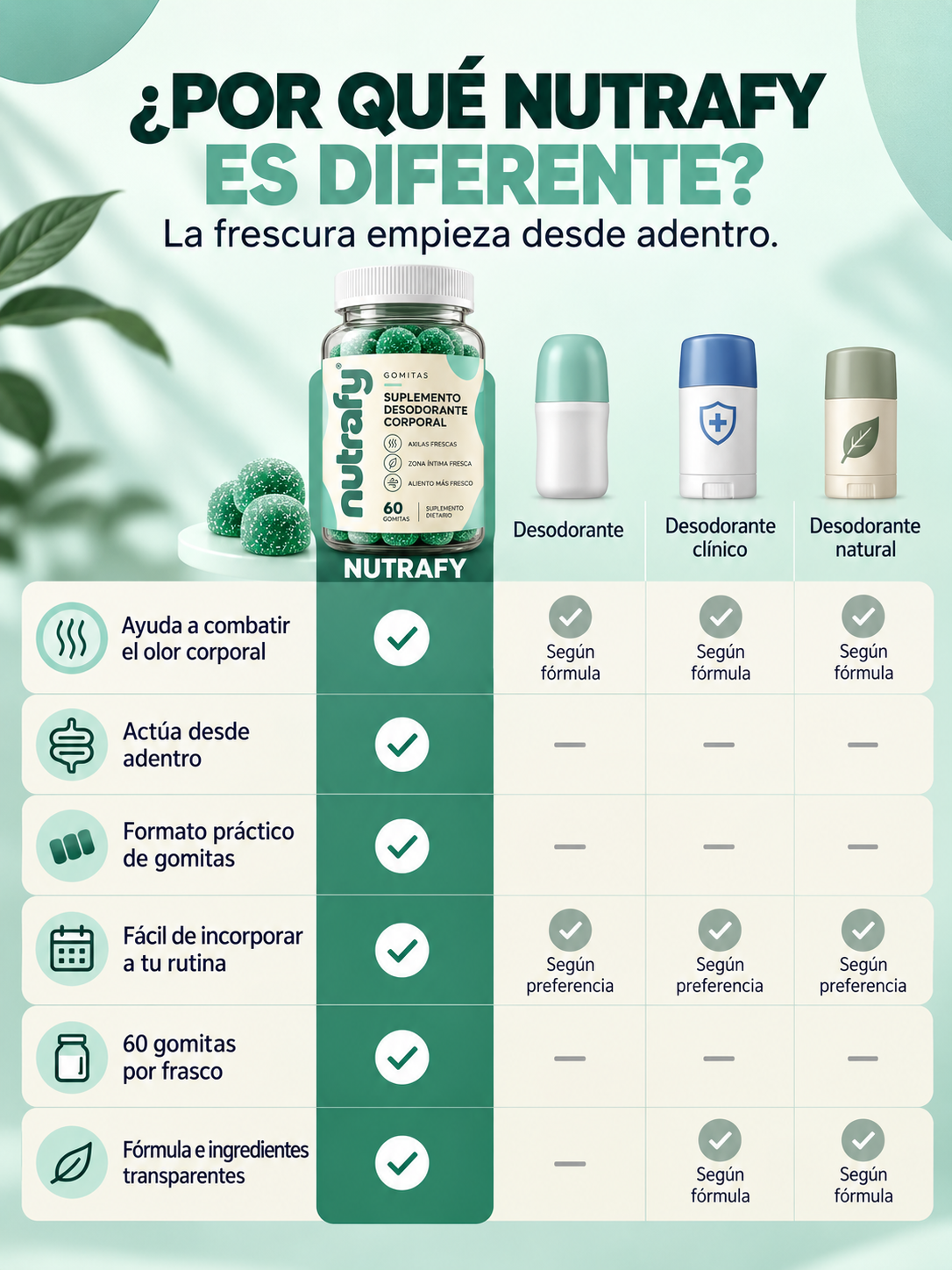 NUTRAFY Desodorante corporal interno